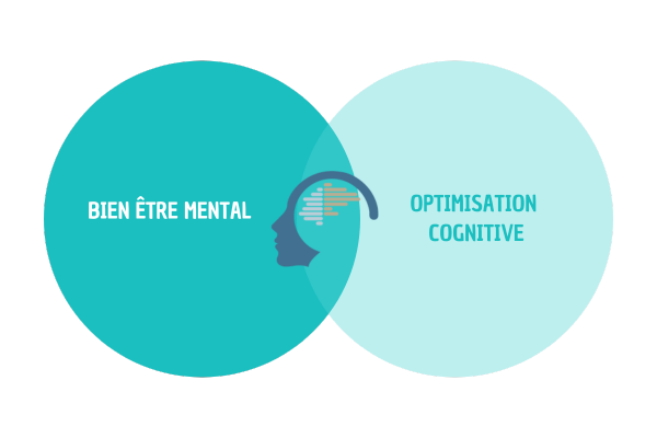 NeuroFeedback Hennebont